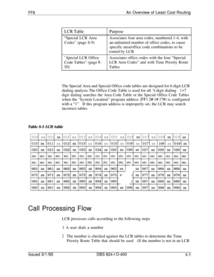 Page 425FF8An Overview of Least Cost Routing
LCR Table“Special LCR Area
Codes” (page S-9)
‘ Special LCR Office
Code Tables” (page 
8-
10)
PurposeAssociates four area codes, numbered 1-4, with
an unlimited number of office codes, to cause
specific area/office code combinations to be
routed by LCR
Associates office codes with the four “Special
LCR Area Codes” and with Time Priority Route
TablesThe Special Area and Special Office code tables are designed for 6 digit LCR
dialing analysis The Office Code Table is...