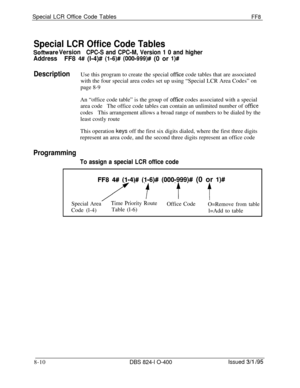 Page 430Special LCR Office Code TablesFF8
Special LCR Office Code Tables
SoWare VersionCPC-S and CPC-M, Version 1 0 and higher
AddressFF8 4## (I-4)# (l-6)# (000-999)# (0 or l)#
DescriptionUse this program to create the special office code tables that are associated
with the four special area codes set up using “Special LCR Area Codes” on
page 8-9
An “office code table” is the group of 
offke codes associated with a special
area codeThe office code tables can contain an unlimited number of 
office
codesThis...