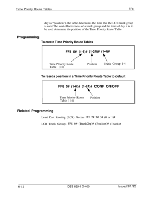 Page 432Time Priority Route TablesFF8day (a “position”), the table determines the time that the LCR trunk group
is used The cost-effectiveness of a trunk group and the time of day it is to
be used determine the position of the Time Priority Route Table
Programming
To create Time Priority Route Tables
FF-)$,,, (T‘W (xyk Group 1-4Time Priority Route
PositionTable (l-6)
To reset a position in a Time Priority Route Table to defaultFF8 
5# (l-6)# (1-24)# CONF ON/OFF
t 2Time Priority Route
Table ( l-6)
Position...