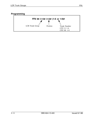 Page 434LCR Trunk GroupsFF8
ProgrammingFF8 
6# (114)# (l-4)# (1-6 or l-8)#
ft +iLCR Trunk Group
PositionTrunk Number
CPC-S l-6
CPC-M 1-8
8-14
DBS 824-l O-400
Issued 3/l /95 