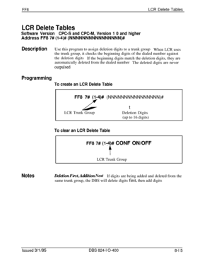 Page 435FF8LCR Delete Tables
LCR Delete Tables
Software VersionCPC-S and CPC-M, Version 1 0 and higherAddress FF8 
7# (l-4)# (NNNNNNNNNNNNNNNN)#
DescriptionUse this program to assign deletion digits to a trunk group
When LCR uses
the trunk group, it checks the beginning digits of the dialed number against
the deletion digitsIf the beginning digits match the deletion digits, they are
automatically deleted from the dialed number
The deleted digits are never
OUtpUlSed
Programming
To create an LCR Delete TableFF8...