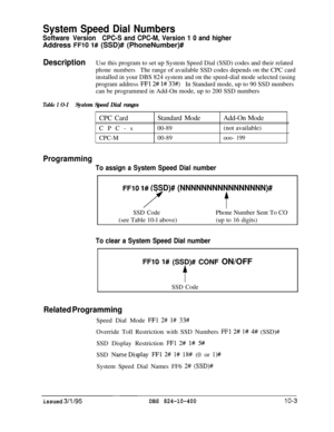 Page 444System Speed Dial Numbers
Software VersionCPC-S and CPC-M, Version 1 0 and higherAddress 
FFlO l# (SSD)# (PhoneNumber)#
DescriptionUse this program to set up System Speed Dial (SSD) codes and their related
phone numbersThe range of available SSD codes depends on the CPC card
installed in your DBS 824 system and on the speed-dial mode selected (using
program address 
FFl 2# l# 33#)In Standard mode, up to 90 SSD numbers
can be programmed in Add-On mode, up to 200 SSD numbers
Table 1 O-ISystem Speed Dial...