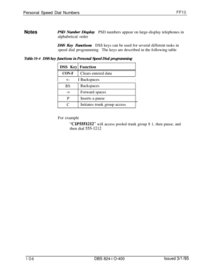 Page 447Personal Speed Dial NumbersFFlO
NotesPSD Number Display
PSD numbers appear on large-display telephones in
alphabetical order
DSS Key FunctionsDSS keys can be used for several different tasks in
speed dial programmingThe keys are described in the following table
Table 10-4DSS key functions in Personal Speed Dial programming
tDSS Key Function
CON-FClears entered data
IBackspaces
Forward spaces
PInserts a pause
CInitiates trunk group access
For example
“ClP5551212” will access pooled trunk group 8 1, then...