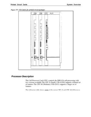 Page 47Printed Circuit CardsSystem OverviewFigure2-3 SlotLabelsformintedcircuit0ackaPes
Processor Description
The Call Processor Card (CPC) controls the DBS 824 call-processing with
two versions available The CPC-S (Small) (VB-42450) supports a limited set
of features The CPC-M (Medium) (VB-42451) supports a larger set of
features
The following table shows same of the major CPC-S and CPC-M differences 