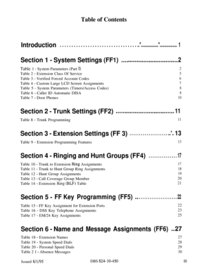 Page 464Table of Contents
Introduction. . . . . . . . . . . . . . . . . . . . . . . . . . . . . . . . . ..*................*................1
Section 1 - System Settings (FFI). . . . ..*.........s................2Table 1 
- System Parameters (Part I)2Table 2 
- Extension Class Of Service5Table 3 
- Verified Forced Account Codes6Table 4 
- Custom Large LCD Screen Assignments7Table 5 
- System Parameters (Timers/Access Codes)8Table 6 
- Caller ID Automatic DISA8Table 7 
- Door Phones10
Section 2 - Trunk Settings...