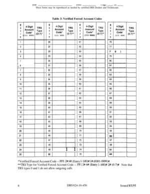 Page 47131KLJ4t.bI aijr,- LJk -These forms may be reproduced as needed by certified DBS Dealers and Technicians
Table 3: Verified Forced Account Codes
E
n4 Digitt
Account
Code’r
Y(1171 9999)
E
n4-Digit
AccountTRS
tCode*Tee
r(1111 9999)(o-7)‘*
Y
?6
27
E
n4 Digit
tAccount
Code*
r (1111 9999)Y
TRS
Type
(o-7)** TRS
Me(O-7)”
78)
5t
6
j--+-j
18
19
20
21
22
23
24
2596 
1I I
99
-t-10050I
*Verified Forced Account Code -- FF12# 6# (Entry l-lOO)# l# (OOOl-9999)#
**TRS Type for Verified Forced Account Code-- FF1 2# 6#...