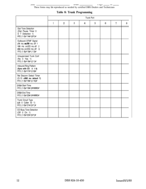 Page 477LIILbYUWL &Lb”“L -These forms may be reproduced as needed by certified DBS Dealers and Technicians
Table 8: Trunk Programming
Trunk Port
Dial Tone Detection(Dial Pause Timer 0
D T Detection 1)
FFZ (1 8)# 14# (O/l)#
123456
78
Outbound DTMF Signal(75 ms 
on/50 ms off 1
125 ms on/l25
msoff2250 ms on/250 ms off
3)FF2 (1 
8)# 15# (1 3)#
Unsupervised Trunk Conf(No 0 Yes 1)
FF2 (1 
8)# 16P (0 l)#Inbound Ring Pattern
(Sync with CO
01 9)
FF2 (1 
8)# 17f (0 9)#
Trk Disconn Detect Timer
(O-15 
>350 ms default 7)...