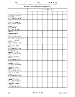 Page 4793itelJatcrageor-These forms may be reproduced as needed by certified DBS Dealers and Technicians
Table 9: Extension Programming Features
Extension Port#(l 24)
Feature
Unsupervised Conference
Cannot initiate (0) can initiate (1)
FF3 (1 24)#13#(0 orl)#
SMDR Report
Exclude (0) include (1)
FF3(1 24)# 14f(Oorl)#
Offhook Signal Vol(0 4 2 Default)
FF3 (1 24)#15#(0 4)#
Offhook Signal Pattern
Repeated burst (0)
Single burst(l)
FF3(1 24)#16#(Oori)#
PSD Name Display on Large LCD
Phones - 5 names (0)
10 
names(l)...