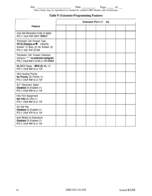 Page 481SiteDatePage - of __
These forms may be reproduced as needed by certified DBS Dealers and Technicians
Table 9: Extension Programming Features
Extension Port # (1
24)I
FeatureAuto Set Relocation Code (4 digits)
FF3 (1 24)# 40# (OOOl -9999)#
Permanent Call Forward Type
Off (0) (Displays as l ) Busy/NoAnswer (1) Busy (2) No Answer (3)
FF3 (1 24)f 4l# (0-3)#
Permanent Call Forward ExtensionDefault=****
no extension assigned
FF3 (I-24)# 42# (1 O-69 or 100-699)#
ML/MC0 Separ - MC0 (0) ML (1)
FF3 (1 24)# 43# (0...