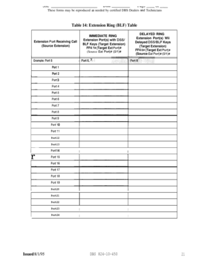 Page 486“ILbYUWL UbV ___ “L __These forms may be reproduced 
as needed by certified DBS Dealers and Technicians
Table 14: Extension Ring (BLF) TableIMMEDIATE RING
DELAYED RING
Extension Port(s) with DSS/Extension Port(s) Wii
Extension Port Receiving Call
BLF Keys (Target Extension)Delayed DSS/BLF Keys
(Source Extension)
FF4 7# (Target Ext Port)#(Target Extension)(Source 
Ext Port)# (O/l)#FF4 8# (Target Ext Port)#
(Source Ext Port)# (O/l)#
Euample: Port 5
Port 1
j :pofi:fj* 7. .;. .
Port 2
Port 3
pot-t8
Port’1 0...