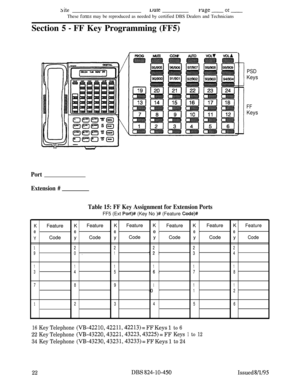 Page 4873 iteuarewe -or-These 
forms may be reproduced as needed by certified DBS Dealers and Technicians
Section 5 
- FF Key Programming (FF5)
Port
Extension #
Table 15: FF Key Assignment for Extension PortsFF5 (Ext 
Port)# (Key No )# (Feature Code)#
PSD
Keys
FF
Keys
K KFeature K Feature KFeature K Feature KFeature K Feature K
Feature K Feature KFeature K Feature KFeature Feature
e ee e--e ee . e .e e--e e
Y YCode y Code yCode y Code yCode y Code y
Code y Code yCode y Code yCode Code
112 22 22 22 22 2
9 90 0....