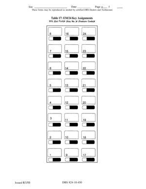 Page 490SiteDate
Pageof -These forms may be reproduced as needed by certified DBS Dealers and Technicians
Table 17: EM/24 Key AssignmentsFF5 (Ext 
Port)# (Key No )# (Feature Code)#
Issued 
8/l/95DBS 824-10-450 