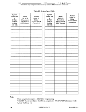 Page 493SiteuaK5rageor-
These forms may be reproduced as needed by certified DBS Dealers and TechniciansTable 19: System Speed Dials
Notes
System
Speed Dial#
(2 digits
00-89 or
3 digits
000-l 99)Name
(Up to 16
Characters)
FF6 2# (SSD)#CONF (Name)#
Number
(Up to 16
Digits)
FFlO l# (SSD)#
(Phone No )#
Name assignments require a DSS/72 for programming
With CPC-M, see also Speed Dial Mode Assignment 
- FF1 2# 1# 33# ( Standard Mode -
0, Add-On Mode - 1)
28DBS 824-10-450Issued 8/l/95 