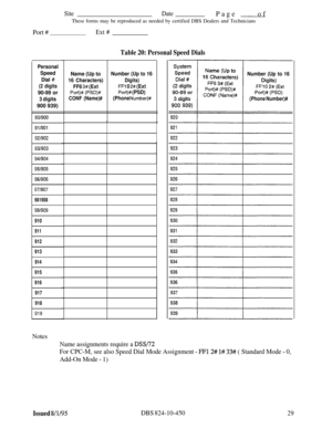 Page 494SiteDatePage - of
These forms may be reproduced as needed by certified DBS Dealers and Technicians
Port #Ext #
Table 20: Personal Speed Dials
Personal
Speed
Dial #
(2 digits
90-99 or
3 digits900 939)
go/900
91/901
92/902
93/903
941904
951905
961906
971907
981908
991909
910
911
912
913
914
915
916
917
918
919
Name (Up toNumber (Up to 16
16 Characters)
Digits)
FF6 3# (ExtFFI 0 2# (Ext
Port)# (PSD)#Port)# (PSD)
CONF (Name)#(Phone Number)#
Number (Up to 16
(Phone Number)#
Notes
Name assignments require a...