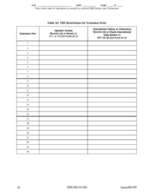 Page 497Meuaterage -or-These forms may be reproduced as needed by certified DBS Dealers and Technicians
Table 26: TRS Restrictions for Extension Ports
Operator AccessInternational Calling on Extensions
Extension Port
Restrict (0) or Permit (1)Restrict (0) or Check International
FF71#17#(Ext Port)#(O/l)#Calls Switch (1)
FF7 1# 
18# (Ext Port)# (O/l)#
1
2
3
4
5
6
7
a
9
10
11
12
13
14
115
16
17
ia
19
20
21
22
23
24
32DBS 824-10-450
Issued 8/l/95 
