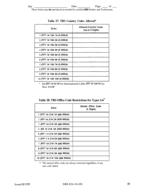 Page 498SiteDatePage - of ___
These forms may be reproduced as needed by certified DBS Dealers and Technicians
Table 27: TRS Country Codes Allowed*
*Set FFT l# l# O# for International Caller FF7 l# 16# l# for
New NANP
Table 28: TRS Office Code Restrictions for Types 2-6*EntryDenied Office Code
(3 Digits)
1 
(FF7 I# 21# 1# (000 999)#)2 (FF7 
1# 21# 2# (000-999)#)3 
(FF7 1# 21# 3# (000 999)#)4 (FR 1# 
21# # (000-999)#)5 (FF7 1 # 
21# 5# (000 999)#)6 
(FR 1 # 21# 6# (000 999)#)7 
(FR l# 21# 7# (000 999)#)8 
(FF7 l#...