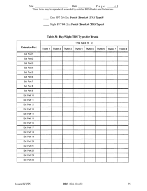 Page 500SiteDatePage - of
These forms may be reproduced as needed by certified DBS Dealers and Technicians
Day FF7 
7# (Ext Port)# (lbmk)## (TRS Type)#
- Night FF7 S#! (Ext Port)# (Trunk)# (TRS Type)#
Table 31: Day/Night TRS Types for nunk
Extension PortIssued 
8/l/95DBS 824-10-45035 