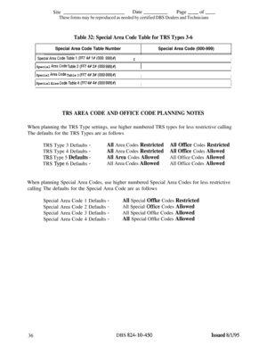 Page 501SiteDate
Page - of -
These forms may be reproduced as needed by certified DBS Dealers and Technicians
Table 32: Special Area Code Table for TRS Types 3-6
Special Area Code Table NumberSpecial Area Code (000-999)
1 SpecialAreaCodeTable1(FF74#1#(000 999)flII
1 Special AreaCode Table2(FF74#2#(000 999)#)
) Special AreaCode Table 3 (FF74#3#(000 999)#)
1 Special Aiea CodeTable4(FF7 4#4#(000 999)#)
I
I
I
I
I
I
TRS AREA CODE AND OFFICE CODE PLANNING NOTESWhen planning the TRS Type settings, use higher numbered...