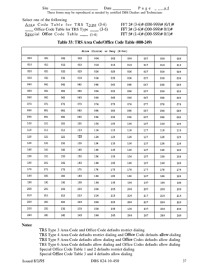 Page 502SiteDatePage __ of
These forms may be reproduced as needed by certified DBS Dealers and Technicians
Select one of the following
Area Code Table for TRS Type
(3-6)FF7 2# (3-6)# (000-999)# (O/l)#
- Office Code Table for TRS Type- (3-6)FF7 3# (3-6)# (000-999)# O/l)#Special 
Office Code Table- (l-4)Fw 5# (l-4)# (OOO-999)# O/l)#
Table 33: TRS Area Code/Office Code Table (000-249)
Allow (Circle) or Deny (X-Out)
1000001002003
004
005006007008
009
010
011012013
014015016
017018019
020021022023
024
025026
027028...