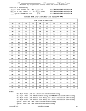 Page 505meYLtlGragt: -(IL-These forms may be reproduced as needed by certified DBS Dealers and Technicians
Select one of the following
Area Code Table for TRS Type
(3-6)FF7 2# (3-6)# (000-999)# (O/l)#Office Code Table for 
TRS Type(3-6)FF7 3# (3-6)# (000-999)# (O/l)-%+
- Special Offke Code Table- (l-4)FF7 5# (3-6)# (000-999)# (O/l)++
I’able 36: TRS Area Code/Office Code Table (750-999)
Allow (Circle) or Deny (X Out)
750
751752753754755756757758759
760
761762763764765766767768769
770
771772773774775776777778779...