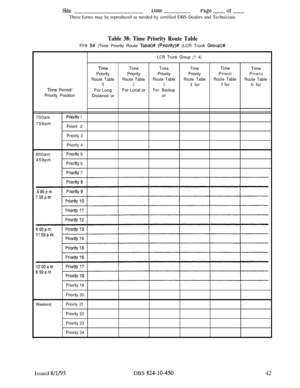 Page 507SiteDaterage -of -These forms may be reproduced as needed by certified DBS Dealers and Technicians
Table 38: Time Priority Route TableFF8 
5# (Time Priority Route Table)# (Ptiority)# (LCR Trunk Group)#
LCR Trunk Group (1 4)
T?meTimeTimeTimeTime
Time
PriorityPriorityPriority
PriorityPriorii
Priorii
Route TableRoute TableRoute TableRoute TableRoute Table
Route Table
1234 for5 for
6 for
Kme Period/
For LongFor Local orFor BackupPriority Position
Distance oror
700am
759am
800am
459pm
Priori 1Priorii 2...