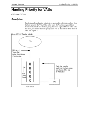 Page 540System FeaturesHunting Priority for VAUs
Hunting Priority for VAUs(CPC-S and CPC-M)
DescriptionThis feature allows hunting priority to be assigned to calls that ovefflow from
the hunt group to the VAU If the caller hears the VAU message and then
decides to dial back into the hunt group, he or she is placed before other calls
that have just entered the hunt group queue For an illustration of the flow of
calls, see Figure l-l
Fimre l-l VAU huntina ~riwitvDirect 
.-b
Trunk Call
to the Hunt Group
Pilot...