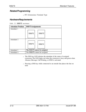 Page 579DSW2Attendant Features
Related Programmingl FF3 (Extensions) Terminal Type
Hardware RequirementsTable 2-2 
DSSl72 maximums
Attendant Position
Attendant 1Attendant 2
Attendant 3
Attendant 4
DSS/72 Assignments
DSSl72DSS/72
nGcannz@edThe 
DSSf72 cannot be assigned
lThe DSS key LED informs the attendant of the status of assigned
extensions The LED lights red when the extension is busy and green when
Absence Message, Call Waiting, or DND is activated
lPressing a DSS key while connected to an outside line...