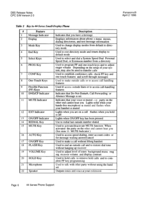 Page 7DBS Release NotesPanasomcO
CPC S/M Version 2 0April 2 1996
Table 2Key to 44-Series Small-D&splay Phone
Used to make outside calls or to access call handlin
0 access ou
one 
IS muted and flasheswhen
other endcannot hear you
Used to talk 
with other
1 3peaKeruuiputs tunesanu voice a~ your extension
Page 644 Series Phone Support 