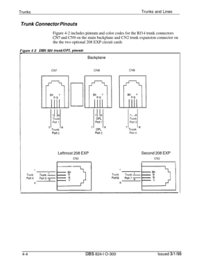 Page 63Trunks
Trunk Connector PinoutsTrunks and Lines
Figure 4-2 includes pinouts and color codes for the RJ14 trunk connectors
CN7 and CN9 on the main backplane and CN2 trunk expansion connector on
the the two optional 208 EXP circuit cards
Fimre 4 2DBS 824 trunklOPL Dinoutsr
Backplane
CN7CN8CN9
Trunk
Port 1
T TrunkR
Port 2
Leftmost 208 EXP
CN2
T
TrunkPort 6
R
OPLPort 1
T OPL R
Port 2II T 
R
Trunk
Port 3
T TrunkR
Port 4
Second 208 EXP
CN2
T
TrunkTrunk Lport aPort 7 7
R
4-4DES 824-l O-300Issued 3/l /95 