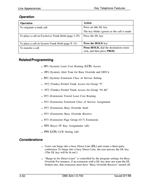 Page 639Line AppearancesKey Telephone FeaturesOperationOperationAction
To originate a trunk callPress an idle DL key
The key blinks (green) as the call is made
To place a call on Exclusive Trunk Hold (page 3-29)Press the DL key
To place a call on System Trunk Hold (page 
3- 15)Press the HOLD keyTo transfer a callPress HOLD, dial the destination exten-
sion, and then press PROG
Related Programmingl 
FFl (System) Least Cost Routing (LCR) Access
lFFl (System) Alert Tone for Busy Override and OHVA
l 
FFl (System)...