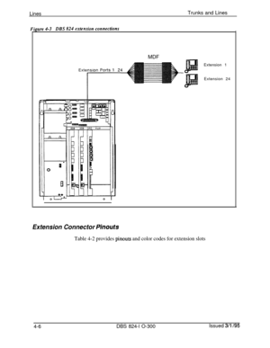 Page 65LinesTrunks and Lines
IIRS 824 erteminn cnnnectinnsMDF
ExteExtension 1
Extension 24
Extension Connector Pinouts
Table 4-2 provides pinouts and color codes for extension slots
4-6DBS 824-l O-300Issued 3/l /95 