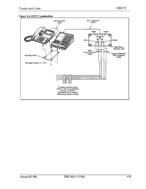 Page 68Trunks and LinesDSW2
pzre 4-4 DSSl72 connection
Two-Conductor
CableFour ConductorCable
Red
Mountina PlateCable
I II
JFlat Head Screw------* 88Flat Head Screw------*Two-Conduct0Modular Jack
To digital extertsion ports(Ports 1 and 2 are attendant
phones by default)Se careful rrot to reverse
DSS and key phone wiring
Issued 3/l /95DBS 824-l O-300 