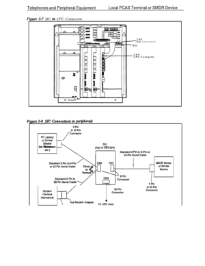 Page 79Telephones and Peripheral EquipmentLocal PCAS Terminal or SMDR Device
mre 5-7 SIU to CPC Connection
SIU Connector
CPC Connec1or
Fignrenerinherdc
9 Pin
or 25 Pin
or Similar
/
Connector
PC Laptop
m .
DeviceSIU
(for Maintance
elc )(lop of DBS 824)
Standard 9 pin to S-Pin or
25-Pin Serial Cable
Standard 9 Pin to 9 Pm
w 25 Pin Serial CableCN2
CNlSMDR Rinteror SimilarDevice
Standard 9 
pin to
26 Pin
Connector
‘ITo CPC Card
9 PinOT 25 PinConnector 