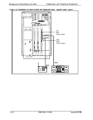 Page 82Background Music/Music-On-HoldTelephones and Peripheral EquipmentFi&Installation of music-on-hold and background musicseparate musicsources
VR3
MOHVolume Adjust
VR2 -
BGMVolume Adjust
5-l 0
DBS 824-l O-300Issued 3/l /95 