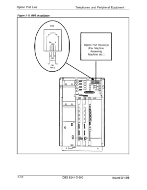 Page 84Option Port Line
Telephones and Peripheral EquipmentFigure S-II OPL instuflation
BK Y
RG
llll
/IT ROPL
Port 1
Option Port Device(s)
(Fax Machine
AnsweringMachine etc )
5-12
DBS 824-l O-300
Issued 3/l /95 