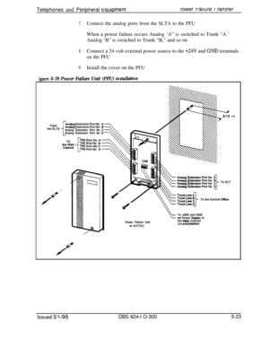 Page 95Telephones and Peripheral tquipmentrower t-allure i ranster
7Connect the analog ports from the SLTA to the PFUWhen a power failure occurs Analog ‘A” is switched to Trunk “A 
’Analog ‘B” is switched to Trunk “B,” and so on
8Connect a 24 volt external power source to the +24V and GND terminals
on the PFU
9Install the cover on the PFU
‘igure 5-19 Power Failure Unit (PFU) instcrlbtion
Fromthe SLTA
Ambg Extension Port No
c
Am&g Extension Port NoAnalog Extension Port No
Analog Extension Port No
TO
TRKPort No...