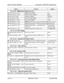 Page 139Default Program SettingsIntroduction to DBS 824 Programming
1
AddressProgramDefault
FFl 2# 2#. SMDR Data (Serial Port CNl)
FFI 2# 2# l# (0 or l)#Ptity Check (SMDR)On
FFl 2# 2# 2# (0 or l>#Odd/Even Parity (SMDR)Even
FFl 2# 2# 3# (1-4)#Baud Rate (SMDR)
9600 bps
FFl 2# 2# 4## (l-3)iYStop Bit Length (SMDR)1 bit
FFl 2# 2# 5# (3 or 4)#Data Length (SMDR)
8 bits
FF1 2# 2# 6# (0 or l)#SMDR Serial Port Flow Control (X-ON/X-OFF) No flow control
FFl 2# 2# 7# (0 or l>#SMDR Printing Mode 1 Outbound and Inbound...