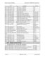 Page 143Default Program sellingsIntroduction to DBS 824 Programming
Address--
FF3 (1 
24)# 22# (Oor I)#FF3 (1 
24)# 2% (0 or l)#
FF3 (1-24X+ 24# (0 or l)#FF3 
(l-24)# 25# (0 or l)#Program
--
Page Group ‘4” ExtensionsPage Group 5 Extensions
Page Group 6 Extensions
Default-.-.-None
None
None
IIPage Group 7 Extensions
1 NoneFF3 (1 
24)# 26# (0 39)#Display When Idle
Previous menuFF3 (1 
24)# 27# (0 39)#
FF3 (1 24)# 28# (0-39)#
IT-3 (1 24)# 29# (0-39)#FF3 (1 
24)# 30# (0-39)#FF3 (1 
24)# 31# (0-39)#F’F3 
(l-24)# 32#...