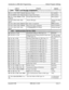 Page 146introduction to DBS 824 ProgrammingDefault Program SettingsAddressProgramDefault.j j;i1;: j
,,....
,:; : gqg;:: ‘..
...:.. .,
N&i&
”.,.,
~&?;ri~~s~e~~~~~~~~~~~;~::;:,I: ,... . . .: :::ij,‘::‘:ii;l_,y : j:j\, :: ‘. ;:: ::j: : .:. ,,’ ::~ ::,,, : ?‘: :,.,
,,,, .,, . . . . . :,., ,,; :.:.: ,,,, ,,,.,:.,..,. ...,,
j ..,. ::i--::ii~~~~~~:::i::.::ii,.:~:: . :, ,.,. :.:. .:.: . . . . :.,::, ,.,,, ,.:. ... 7:. ..: .,:.: i~i.:.:-i.:~Iiii:l-i!iiiii:,‘.~ii:i:lii:i:l::i~.: .;:: .:.j.:::.:.. : .::::::,::::i:j:j .:....