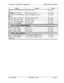 Page 148Introduction to DBS 824 ProgrammingDefault Program Settings
AddressProgram
Default----
FF8 
2# (1 6)# (@JO-999)# (0 orLCR Office CodesNo setting
I)#IFF8 
3# (1-4)# (000 999)#[ Special LCR Area Codes1 No settingr
FF8 4# (1-4)## (1 6)# (000-999)#
Special LCR Office Code TablesNo setting
(0 or l)#
FF8 5# (1 6)# (1 24)# (1-4)#Time Priority Route Tables
No settingI
FF8 6# (l-4)++ (l-4)++ (1-WFF8 
7# (1-4)# @eleteDigits)#
FF88# (1-4)# (AddDiaits)LCR Trunk Groups
LCR Delete Tables----LCR Add TablesNo setting
No...