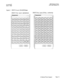 Page 20PanasonlcBApril 2 1996DBS Release Notes
CPC S/M Version 2 0
Figure 3DSSf72 Console (V&44320) keys
DSS/72 Key Layout (alphabetical)
Panasonic
DSS/72Key Layout(W-key numbermg)
44 Series Phone SupportPage 19 