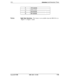 Page 233FF?Attendant Ml Heversion Timer
9
180 seconds
10200 seconds
111 220seconds
12
1 240 seconds
NotesNight Mode RestrictionThis feature is not available when the DBS 824 is inNight 
1” or Night 2’ mode
Issued 3/l 195DBS 824-l O-400 