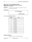 Page 259FFlWait Timer For Auto-Repeat Dialing
Wait Timer For Auto-Repeat Dialing
Software VersionCPC-S and CPC-M, Version 1 0 and higherAddress 
FFl 3# 26# (0-15)#
DescriptionUse this program to set the amount of time the DBS 824 will wait before
automatically redialing a 
number
Programming
FFl 3# 26# (0-15)#
+Timer Setting (Default=8
see the following table)
Table 1-29 Auto-Repeat dialing wait timer values
Number
0
1
2
3
4
1 second
5 seconds
10 seconds
15 seconds
20 seconds
Value
525seconds
630seconds...