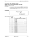 Page 261tt1ejusy lone (t51j uerecrron 11mer
Busy Tone (BT) Detection Timer
Software VersionCPC-S and CPC-M, Version 1 0 and higherAddress 
FFl 3# 27# (0-15)#
DescriptionUse this program to set the amount of time the DBS 824 will wait to detect a
busy tone from the CO before automatically 
rediaiing an outgoing callIf a
busy tone is not detected within this amount of time, the DBS 824 will not
automatically 
redial the number
Programming
FFl 3# 27# (0115)#
f
Timer Setting (Default=3
see the following table)
Table...