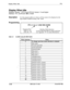 Page 319Display When IdleFF3
Display When Idle
Software VersionCPC-S and CPC-M, Version 1 0 and higherAddress FF3 (ExtPort)# 
26# (0-39)#
DescriptionUse this program address to select a soft key menu to be displayed on the
large-display telephone during “idle” mode
ProgrammingFF3 
(l-1 6 or 1-24)# 26## (O-39)#
i’f
Extension PortCPC-S 1-16Soft-Key Menu SelectionCPC-M l-24
(see the following table for menu selections)
(see Appendix “A” for menu illustrations)
Table 3-2Available menus for idle disphy
Menu...