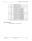 Page 322FF3Display During Intercom Dial Tone
21Function screen 11 (fixed)
22IFunction screen 12 (fixed)
231 Function screen 13 (fixed)
24Function screen I4 (fixed)
25Custom Screen 1 (user-programmable)
26Custom Screen 2 (user-programmable)
27Custom Screen 3 (user-programmable)
m---1 Custom Screen 4 (user-programmable)I
29CustomScreen5 (user-programmable)
30CustomScreen6 (user-programmable)
31CustomScreen7 (user-programmable)
32CustomScreen8 (user-programmable)
33CustomScreen9 (user-programmable)
34CustomScreen10...