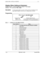 Page 323ulspray wnen Larung an txTen.slon
Display When Calling an Extension
Software VersionCPC-S and CPC-M, Version 1 0 and higherAddress FF3 (ExtPort)# 
28# (0039)#
DescriptionUse this program address to select a soft-key menu to be displayed on the
large-display telephone while the user is calling another extension
ProgrammingFF3 (I-16 or 
l-24)# 28# (0-39)#
t
Extension Port
Soft-Key Menu SelectionCPC-S 1-16
CPC-M l-24
(see the following table for menu selections)
(see Appendix “A” for menu illustrations)...