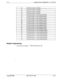 Page 326tt3ulsyay vvnen nccessmg LU ulal I one
) Function screen 11 (fixed)
36CustomScreen12(user-programmable)
37CustomScreen13(user-programmable)
38CustomScreen14(user-programmable)
39CustomScreen15(user-programmable)
Related Programming
Custom Screen addressesFFl 2# 7# l# thru 4#
Issued 3/l/95DBS 824-10-4003-29 