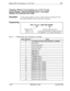 Page 327Display When Conversing on a CO TrunkFF3Display When Conversing on a CO Trunk
Software VersionCPC-S and CPC-M, Version 1 0 and higherAddress FF3 (ExtPort)# 
30# (0-39)#
DescriptionUse this program address to select a soft-key menu to be displayed on the
large display telephone while a trunk call is in progress
ProgrammingFF3 (l-16 or 
l-24)# 30# (0-39)#
/-tExtension Port
CPC-S 1-16Soft-Key Menu Selection
CPC-M l-24(see the following table for menu selections)
(see Appendix “A” for menu illustrations)...