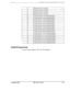 Page 32821( Function screen 11 (fixed)I
1 Function screen 12 (fixed)
1 Function screen 13 (fixed)I
) Function screen 14 (fixed)
22
23
24
25
Custom Screen 1 (user-programmable)
26Custom Screen 2 (user-programmable)
27CustomScreen3 (user-programmable)
28CustomScreen4 (user-programmable)
29CustomScreen5 (user-programmable)
30CustomScreen6 (user-programmable)
31CustomScreen7 (user-programmable)
32CustomScreen8 (user-programmable)
33CustomScreen9 (user-programmable)
34CustomScreen10 (user-programmable)...